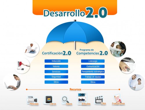 desarrollo-2.0-